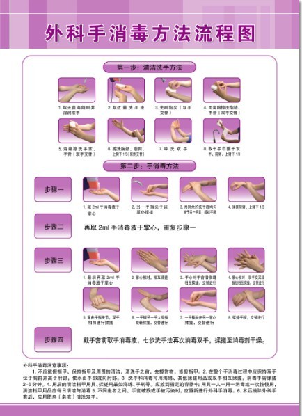 外科手消毒流程.jpg