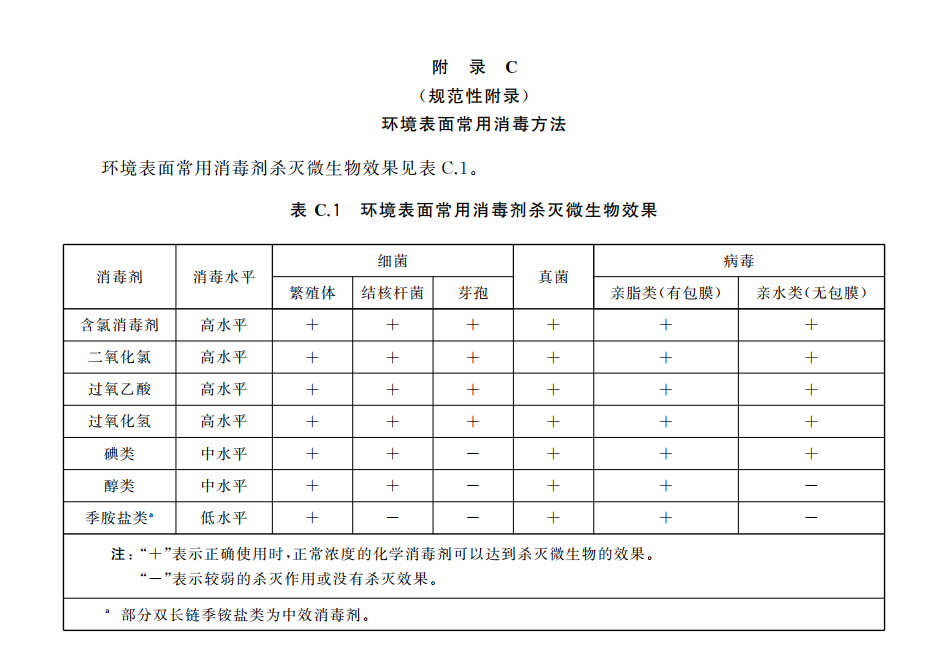医疗机构环境表面清洁与消毒管理规范环境表面常用消毒剂.png 医疗机构环境表面清洁与消毒管理规范环境表面常用消毒剂.png
